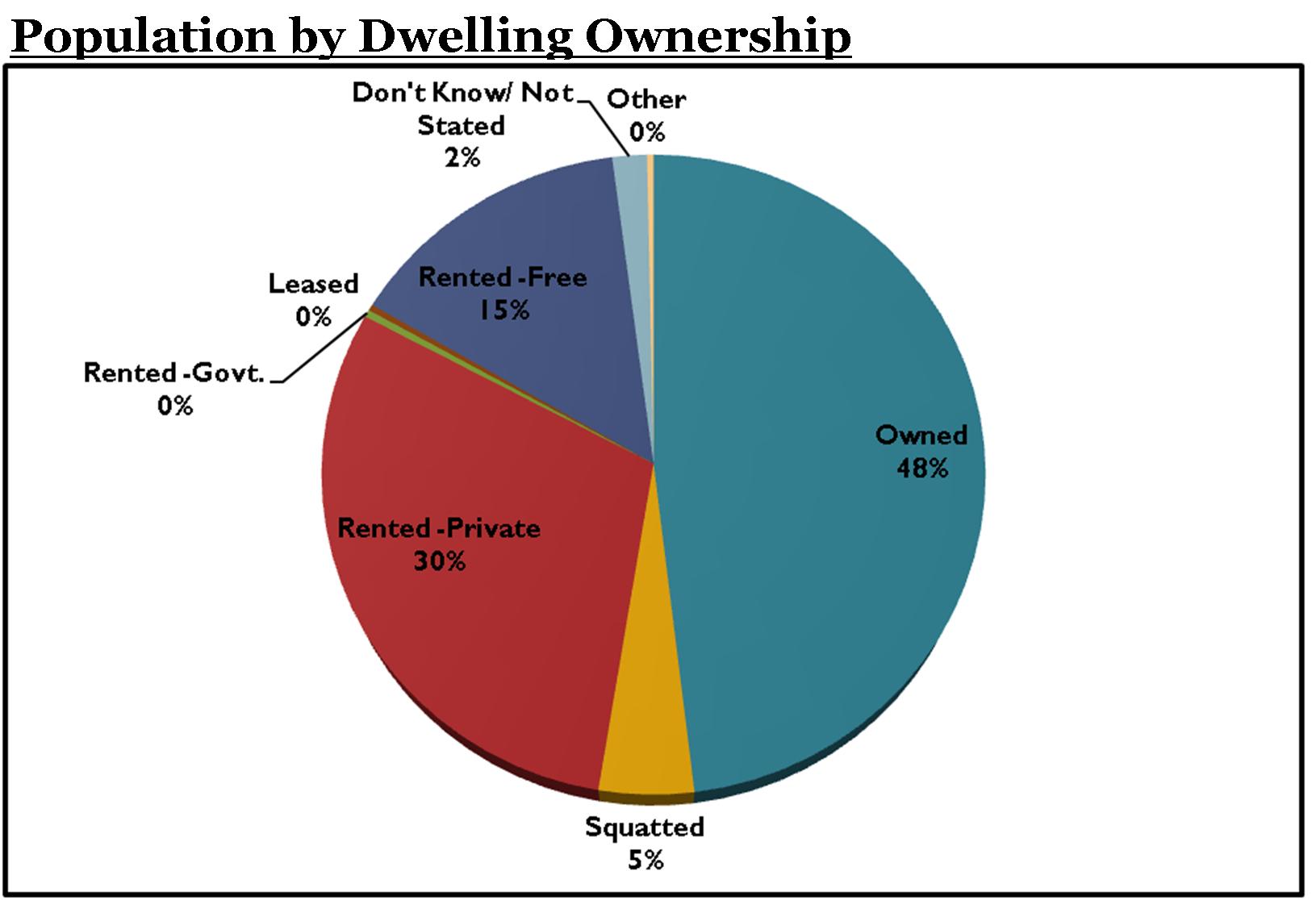 Georgetown_chart2